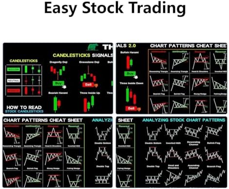 Trading Candlestick Table Mat