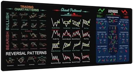 Trading Candlestick Table Mat